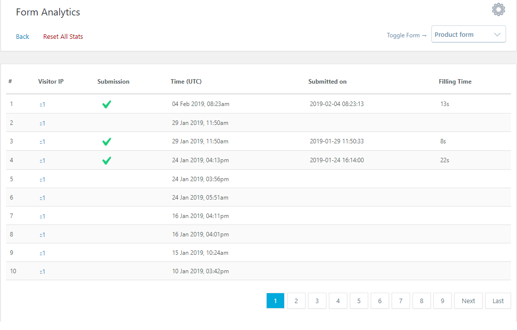 WordPress Form Submission form analytics