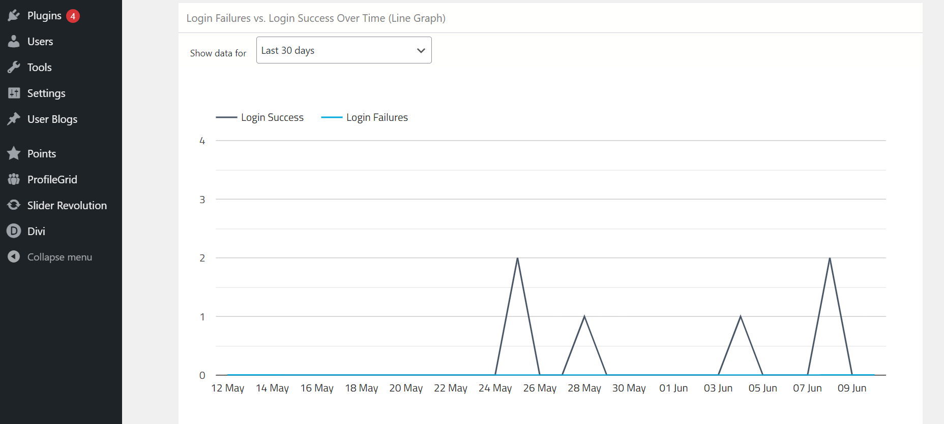 best wordpress form plugin